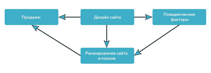 Важность UX и UI дизайна Важность UX и UI дизайна